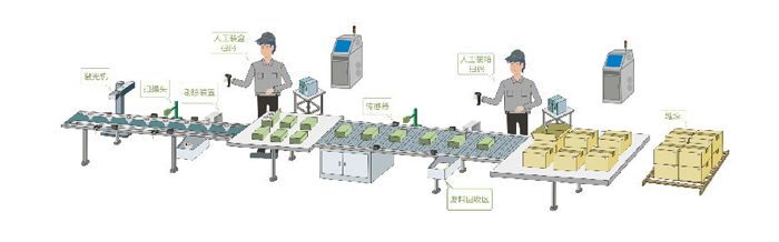 長沙領(lǐng)達(dá)電子科技有限公司,長沙連續(xù)式噴碼設(shè)備供應(yīng),大字符噴碼機(jī)圖供應(yīng),激光噴碼機(jī)供應(yīng)